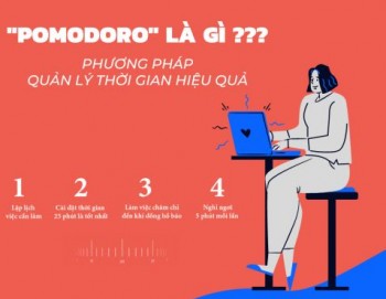 pomodoro-la-gi-phuong-phap-quan-ly-thoi-gian-hieu-qua